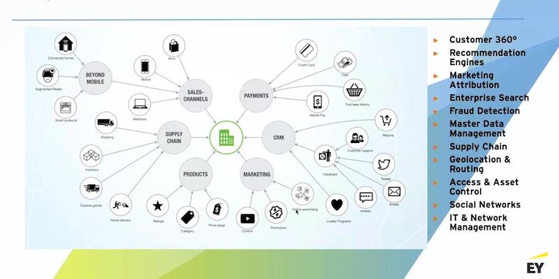 Knowledge Graph Visualization