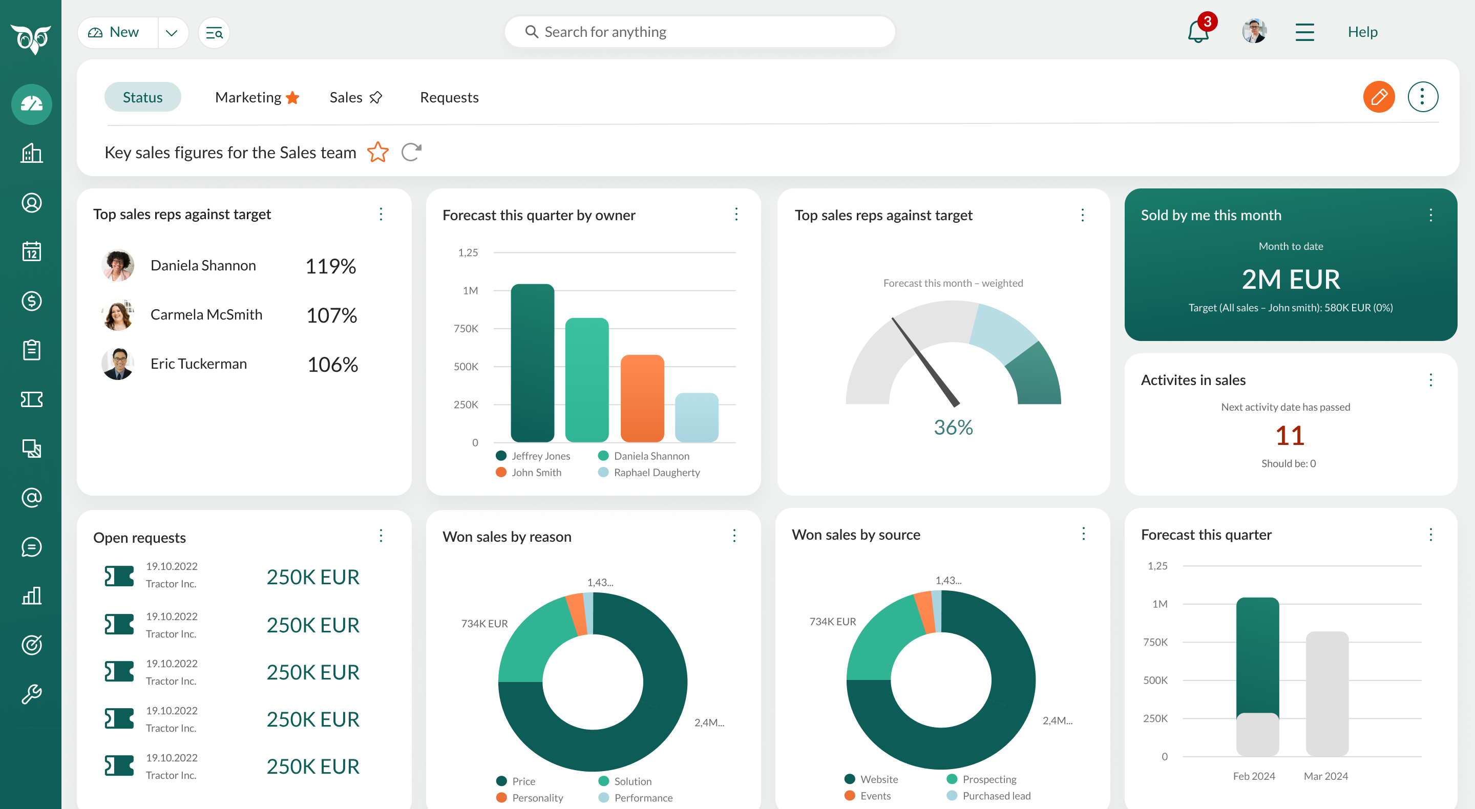 AI-first CRM Dashboard
