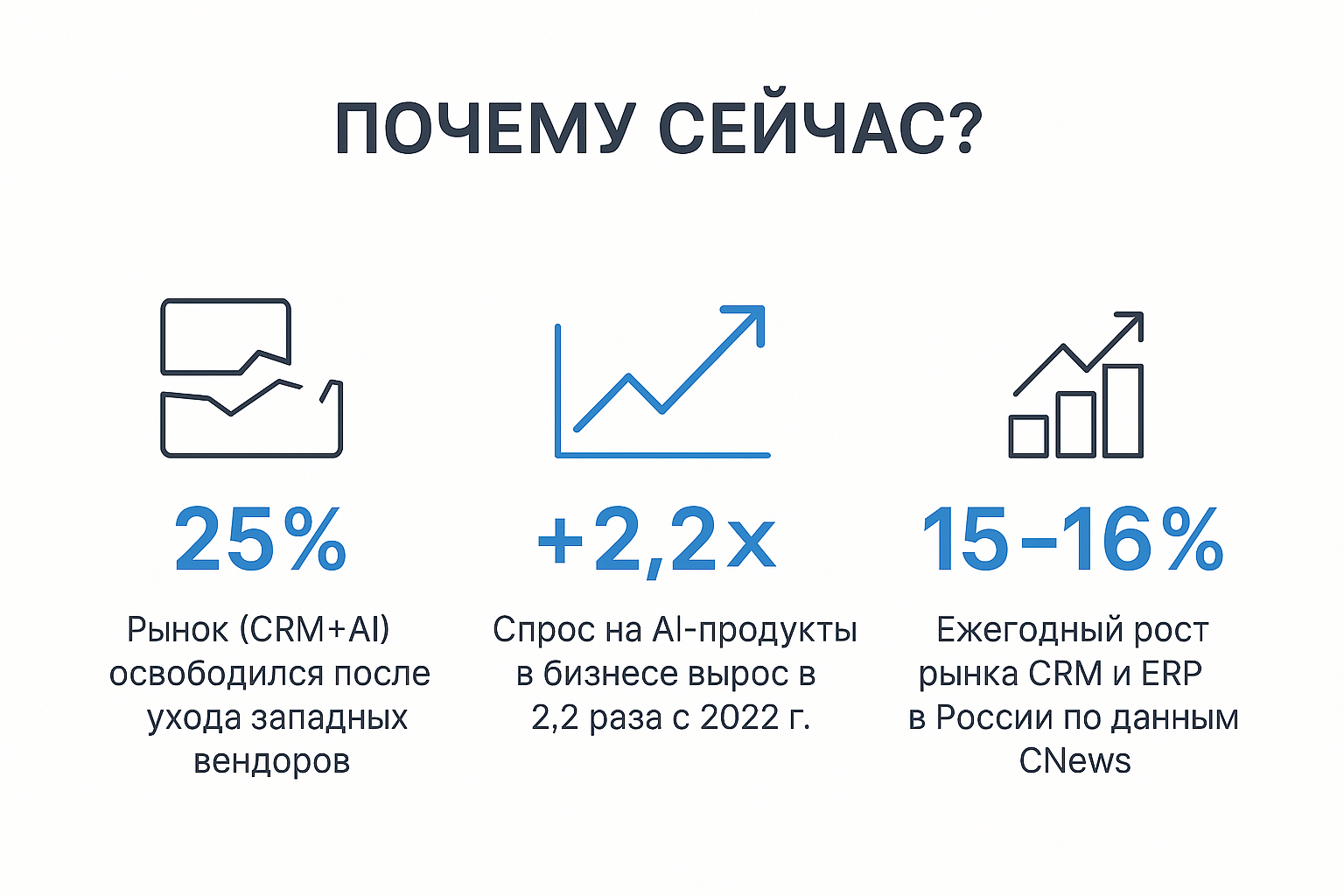 CRM Market Growth in Russia
